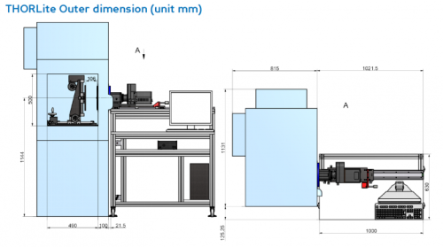 THORLITE - Thermal Test for Displays - CISopto